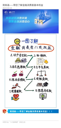 官微、官網(wǎng)：簡易畫——帶您了解金融消費者基本權(quán)益