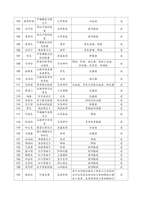 （終版稅優(yōu)三年期）太保互聯(lián)網(wǎng)住院醫(yī)療保險服務手冊_20231212_20