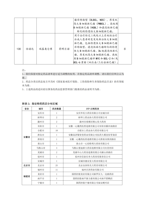 （終版稅優(yōu)三年期）太保互聯(lián)網(wǎng)住院醫(yī)療保險服務手冊_20231212_21