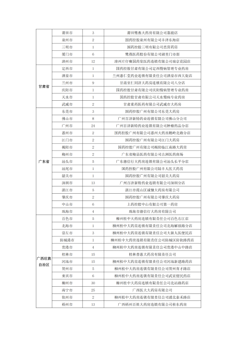 （終版稅優(yōu)三年期）太?；ヂ?lián)網(wǎng)住院醫(yī)療保險服務手冊_20231212_22