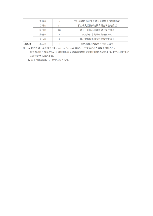 （終版稅優(yōu)三年期）太?；ヂ?lián)網(wǎng)住院醫(yī)療保險服務手冊_20231212_28