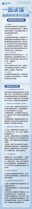 什么是金融糾紛多元化解？