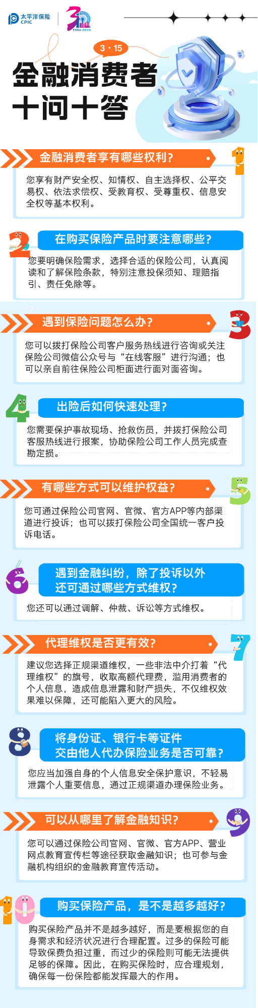 金融消費(fèi)者十問(wèn)十答