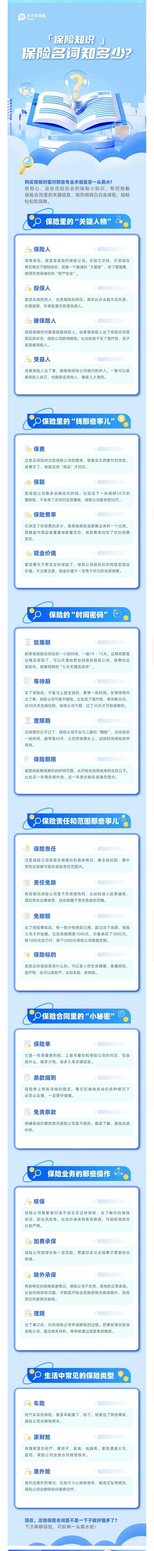 20.【保險知識】保險名詞知多少？