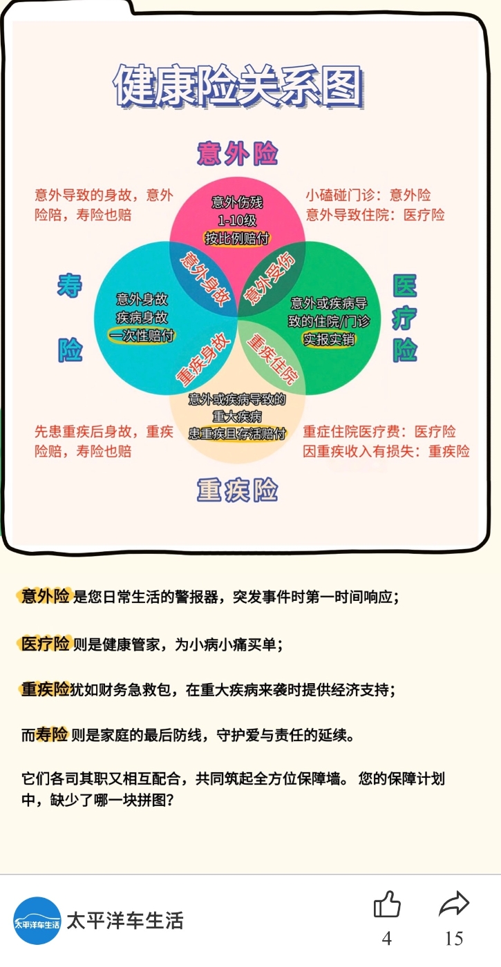 車(chē)生活保險(xiǎn)知識(shí)（發(fā)官網(wǎng)）