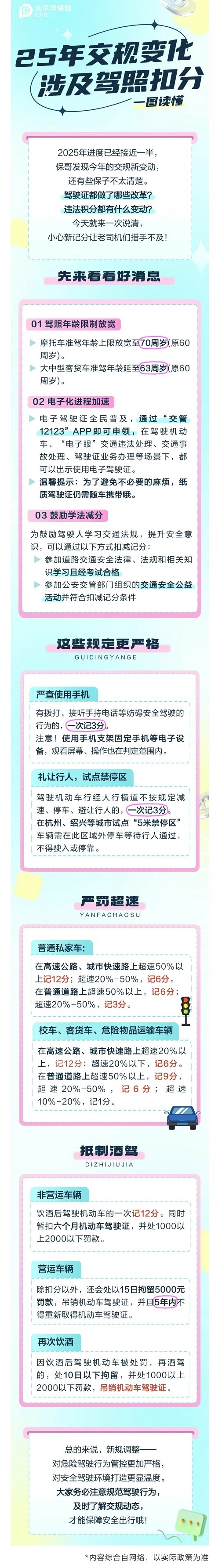21.【車主寶典】25年交規(guī)新變化！小心一次扣12分