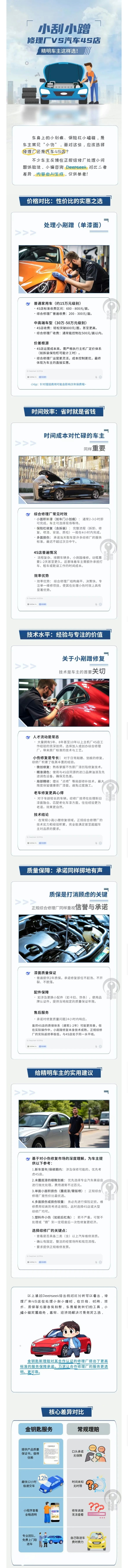 31.小刮小蹭，修理廠VS汽車4S店