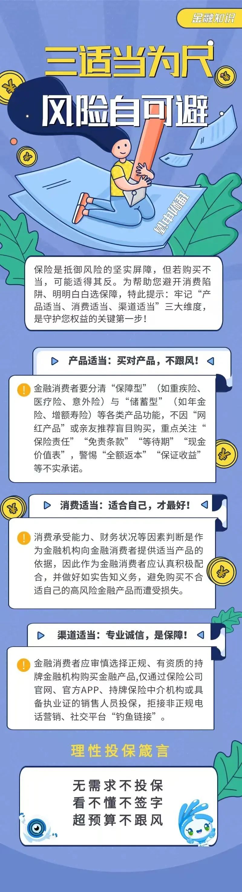 32.【金融知識】三適當(dāng)為尺，風(fēng)險自可避