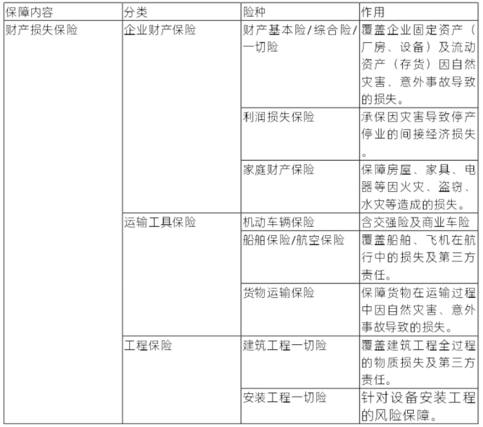 有形財產(chǎn)保險