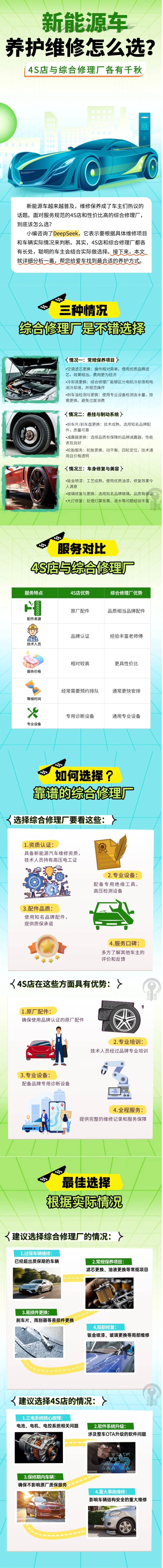 35.新能源車養(yǎng)護(hù)維修怎么選？