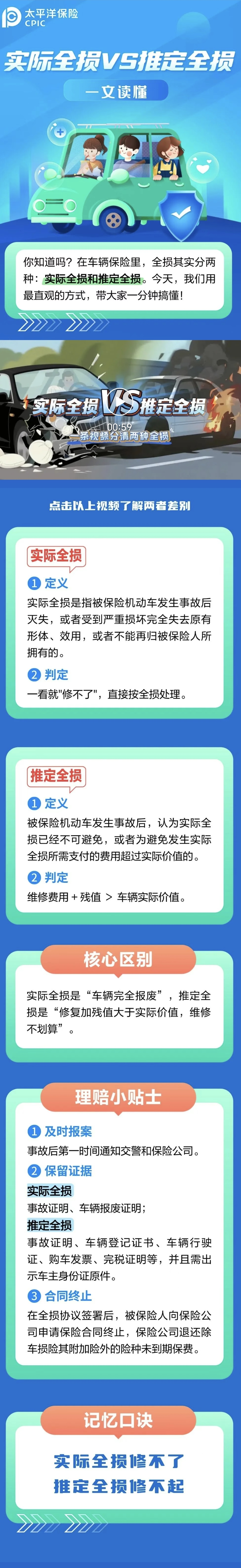 36.實際全損VS推定全損，如何區(qū)分？