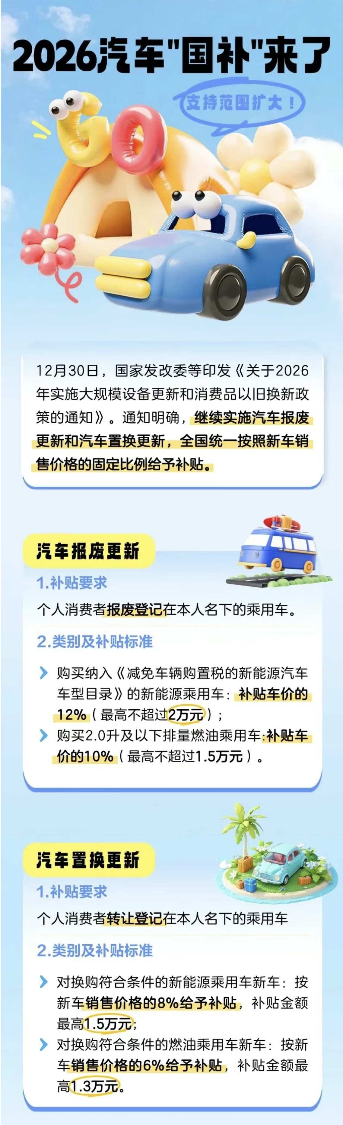 1.汽車國補2026年繼續(xù)！還有這些變化→