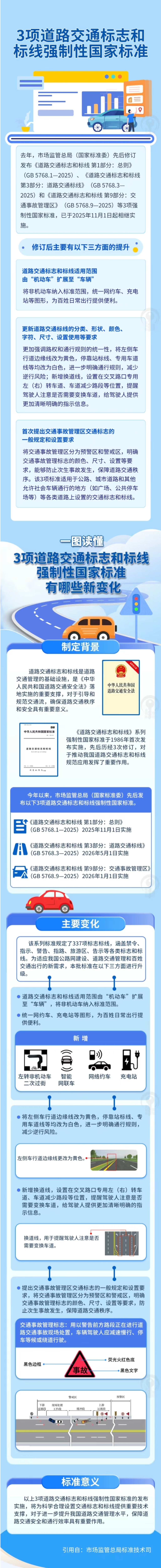 5.道路標(biāo)線新變化？新國標(biāo)已執(zhí)行！