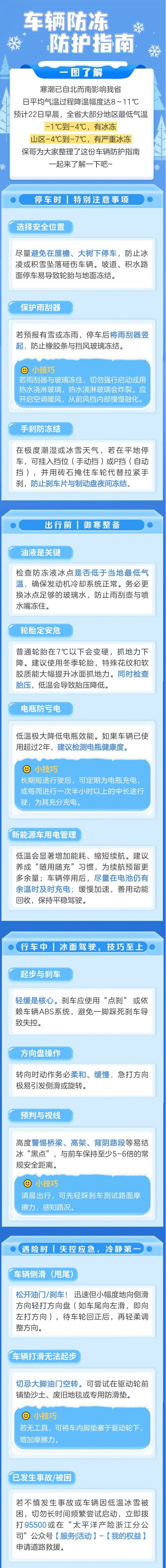 7.“BOSS”級冷空氣已抵達(dá)！你的愛車還好嗎？