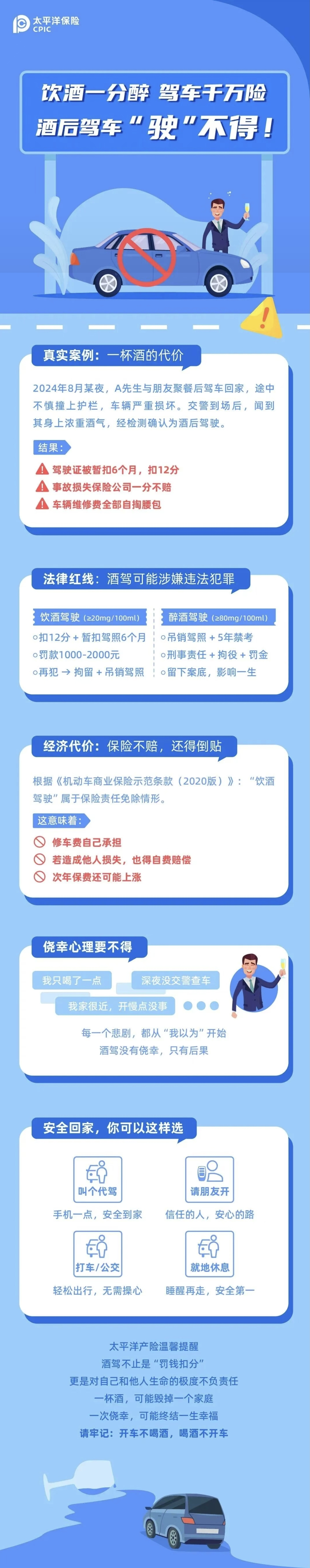 4.【以案說險(xiǎn)】酒杯一端 駕照“翻車”，酒駕的代價你真的承受不起