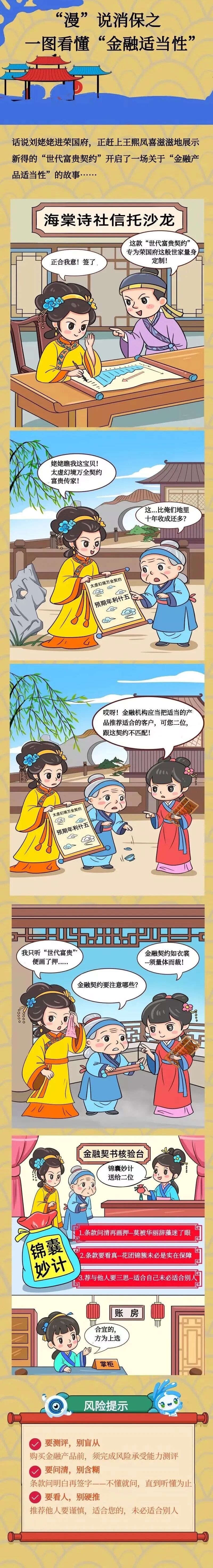 14.“漫”說(shuō)消保之一圖看懂“金融適當(dāng)性”