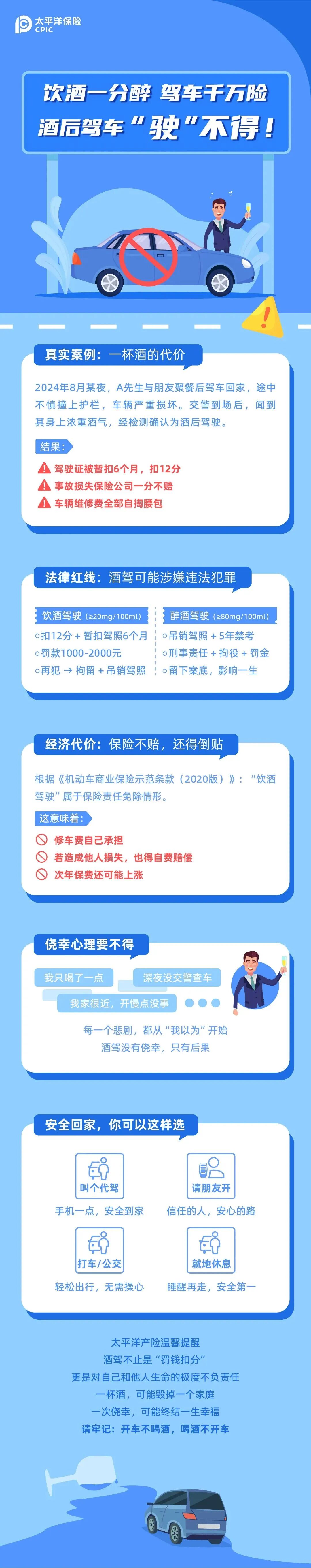 以案說險丨酒杯一端 駕照“翻車” ——酒駕的代價你真的承受不起！