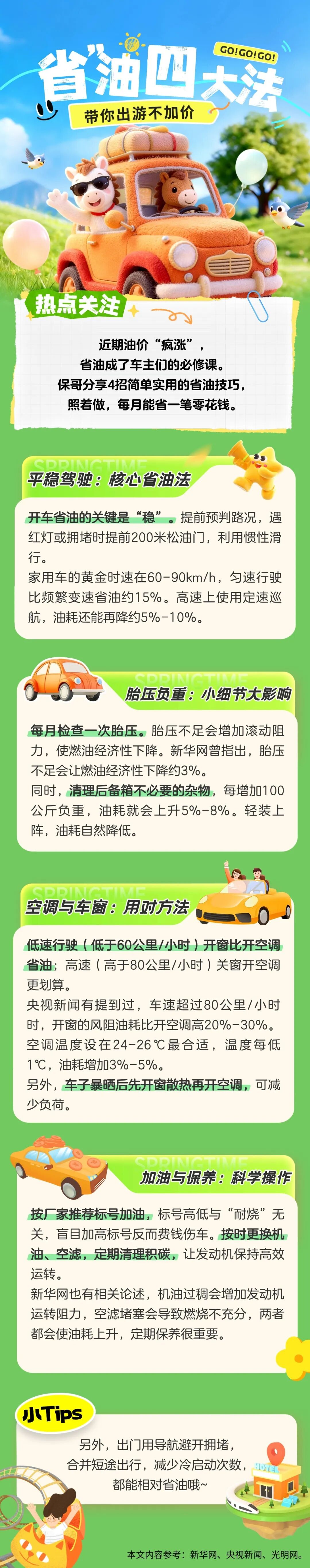 21.油價高漲不用慌！4招幫你省出零花錢！