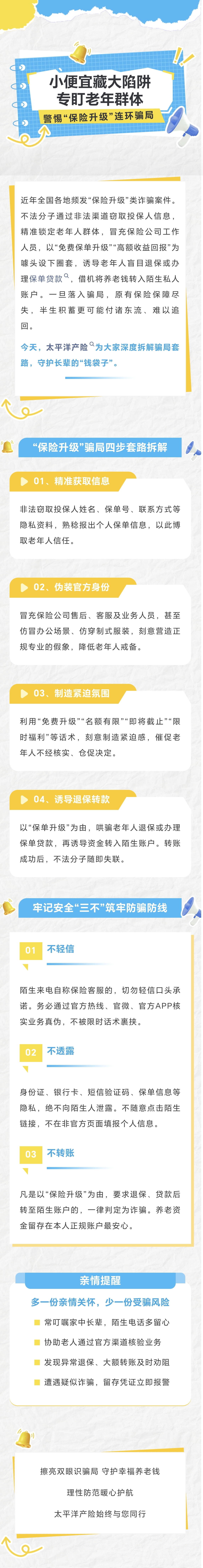 19.【風險提示】小便宜藏大陷阱，專盯老年群體——警惕“保險升級”連環(huán)騙局