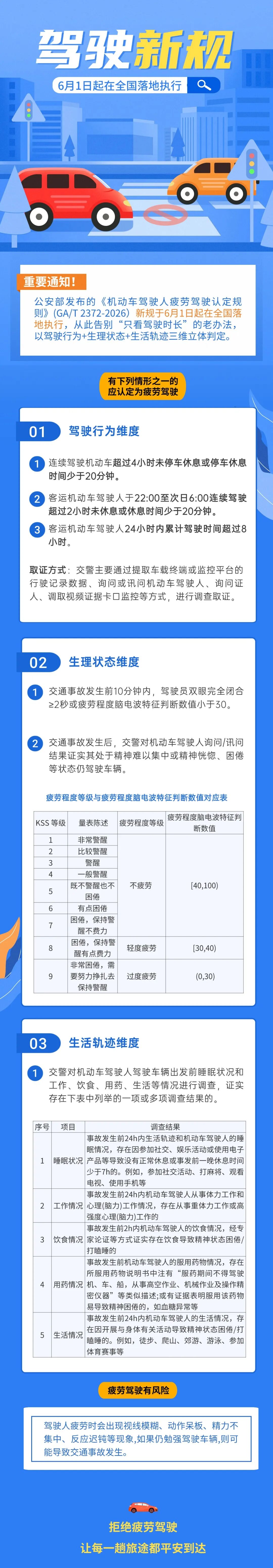 25.@全體車(chē)主，駕駛新規(guī)6月已執(zhí)行！